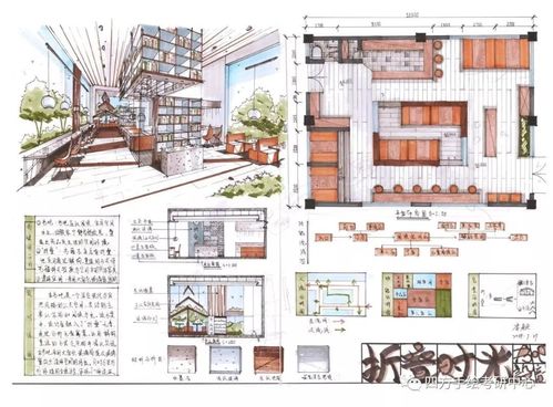 昆明理工大学环境艺术设计考研院校攻略 真题快题解析及报录比大量干货